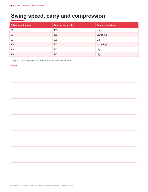 Preview of Printable Golf Ball Compression Chart
